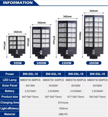 Diodo emissor de luz solar exterior da luz de rua que ilumina o auto controle longo de poupança de energia do tempo da eficiência elevada